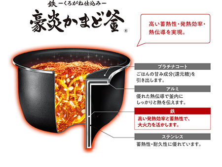 【象印】NW-JE10とNW-JX10の違い