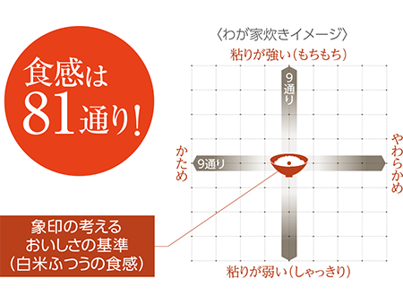 【象印】NW-JE10とNW-JX10の違い