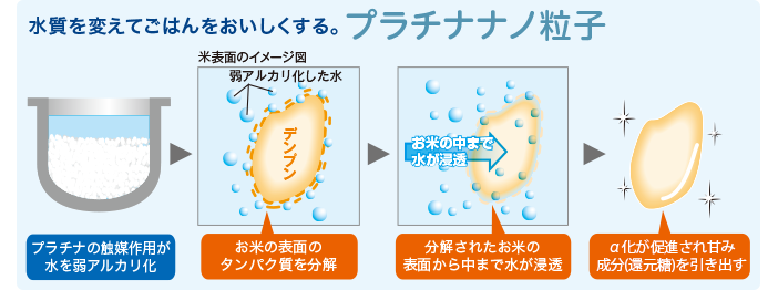 【鬼比較】NW-JE18とNW-JX18の違い