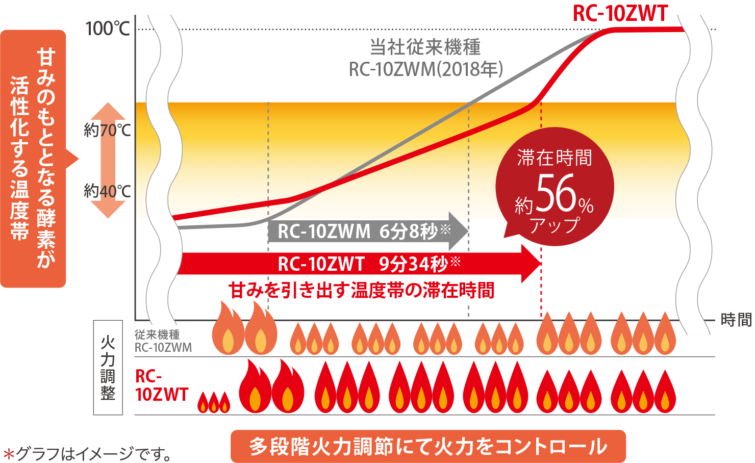 fire sec1 aside 1 - 【鬼比較】人気のおすすめ高級炊飯器2022年/2023年版まとめ