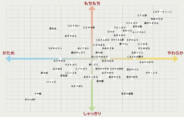 NJ-BW10F（NJBW10F）と型落ちNJ-BWD10 違い3機種口コミ レビュー! 本炭釜「紬」【鬼比較】