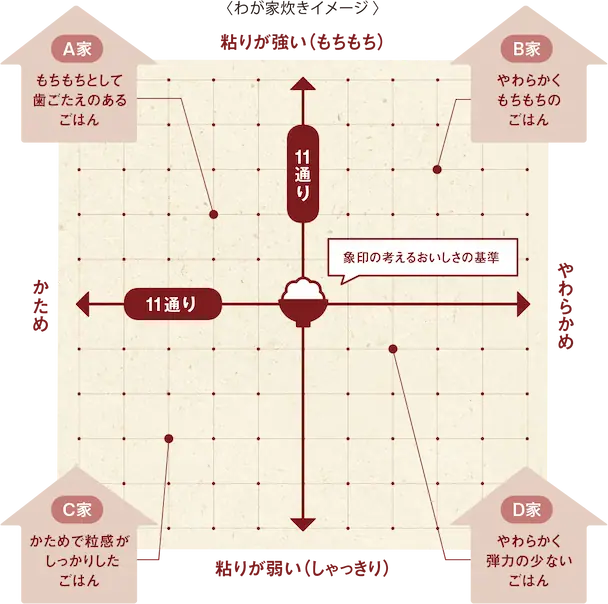 炎舞炊き（えんぶだき）NW-FB10と型落ちNW-FA10・NW-LB10違い口コミ レビュー!