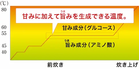 3機種【鬼比較】SR-MPA181 違い口コミ:レビュー!