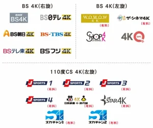 多様な18チャンネルを4Kで放送 300x252 - 3機種【鬼比較】4T-C42EQ2 違い口コミ:レビュー!