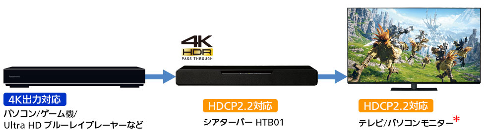 htb01 top hdcp - 【鬼比較】SC-HTB01とSC-HTB900の違い口コミ:レビュー!