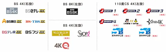 多様なチャンネルを4K・8Kで放送 - シャープ【鬼比較】アクオス DWラインとBWラインの違い『まとめ』