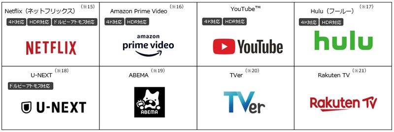 Netflix（ネットフリックス）<sup>（※15）</sup>、Amazon Prime Video<sup>（※16）</sup>、YouTube（TM）、Hulu（フールー）<sup>（※17）</sup>、U-NEXT<sup>（※18）</sup>、ABEMA<sup>（※19）</sup>、TVer<sup>（※20）</sup>、Rakuten TV<sup>（※21）</sup>