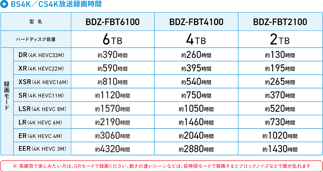 y BDZ FBT6100 4K longrec mode - 3機種【鬼比較】BDZ-FBT6100 違い口コミ:レビュー!