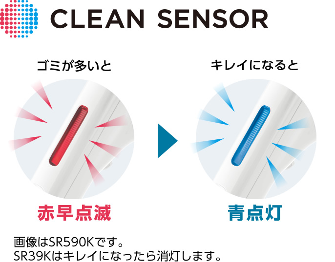 クリーンセンサーの点灯イメージ：ゴミが多いと赤早点滅、キレイになると青点灯。（SR39Kはキレイになると消灯）