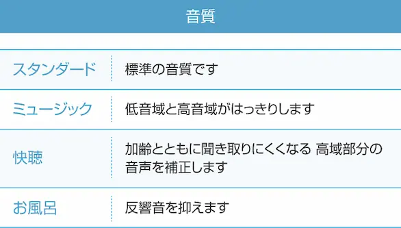 3機種【鬼比較】UN-10E11の違い口コミ:レビュー!