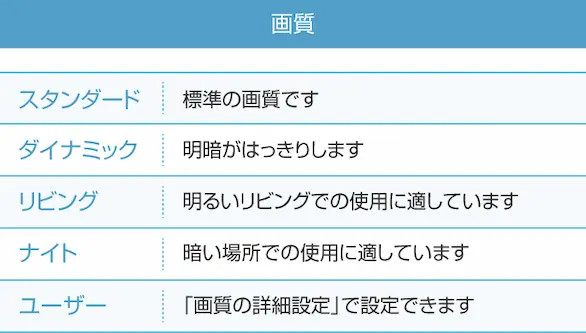 3機種【鬼比較】UN-10E11の違い口コミ:レビュー!