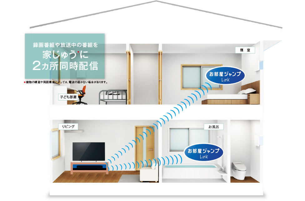 録画番組や放送中の番組を家じゅう2カ所同時配信