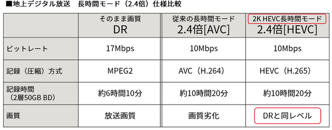 【AQUOS】2B-C20ET1 違い4機種口コミ:レビュー!ブルーレイ