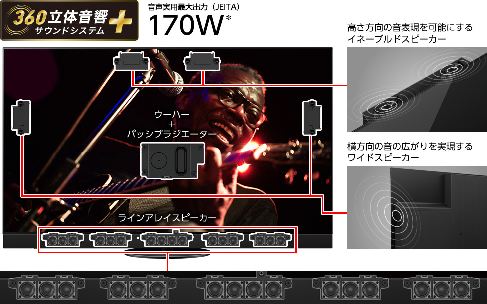 lz2000 sound 3dsound pc - 3機種【鬼比較】TH-55LZ2000 違い口コミ:レビュー!