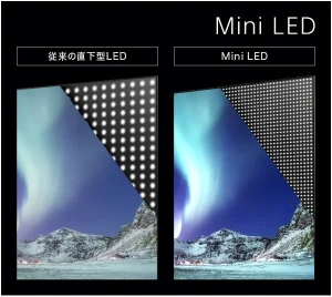 Mini LEDバックライト 300x268 - 3機種【鬼比較】XRJ-85X95K 違い口コミ:レビュー!