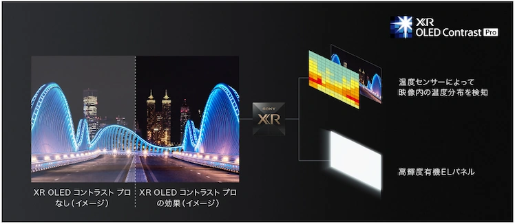 XR OLED コントラスト プロ - 【鬼比較】A90Kシリーズ/ A90J /A80K 違い口コミ:レビュー!まとめ