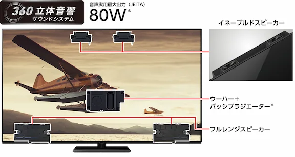 【3シリーズ鬼比較】LZ1800 違い口コミ口コミ・レビューをチェック！/パナソニック4K有機EL