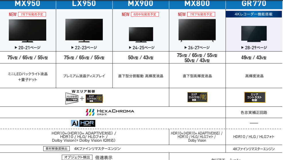4k viera 2023 - 【鬼比較】MX900シリーズとLX900シリーズ 違い口コミ レビュー!