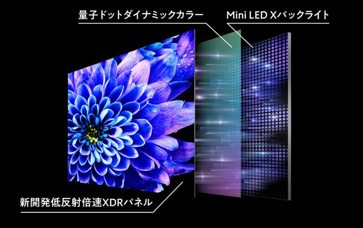 4K液晶【鬼比較】UXシリーズと型落ちU9Hシリーズ 違い口コミ レビュー!