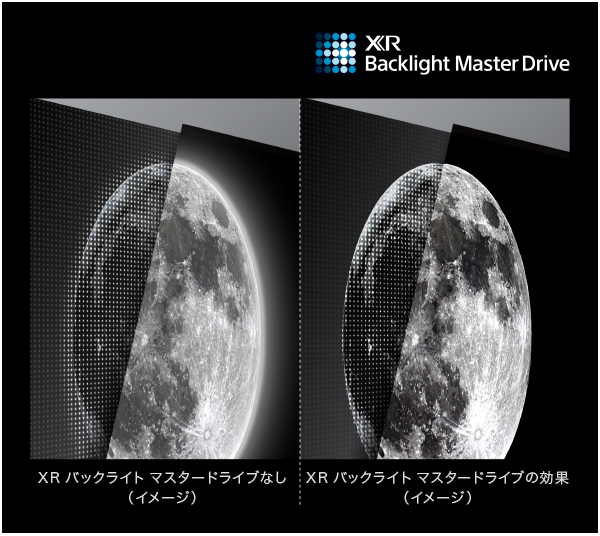 original xrj x95l xr backlight masterdrive - 4K液晶ブラビアXR【鬼比較】XRJ-75X95LとXRJ-75X95K 違い口コミ レビュー!