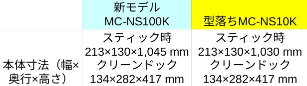MC-NS100KとMC-NS10Kの本体寸法