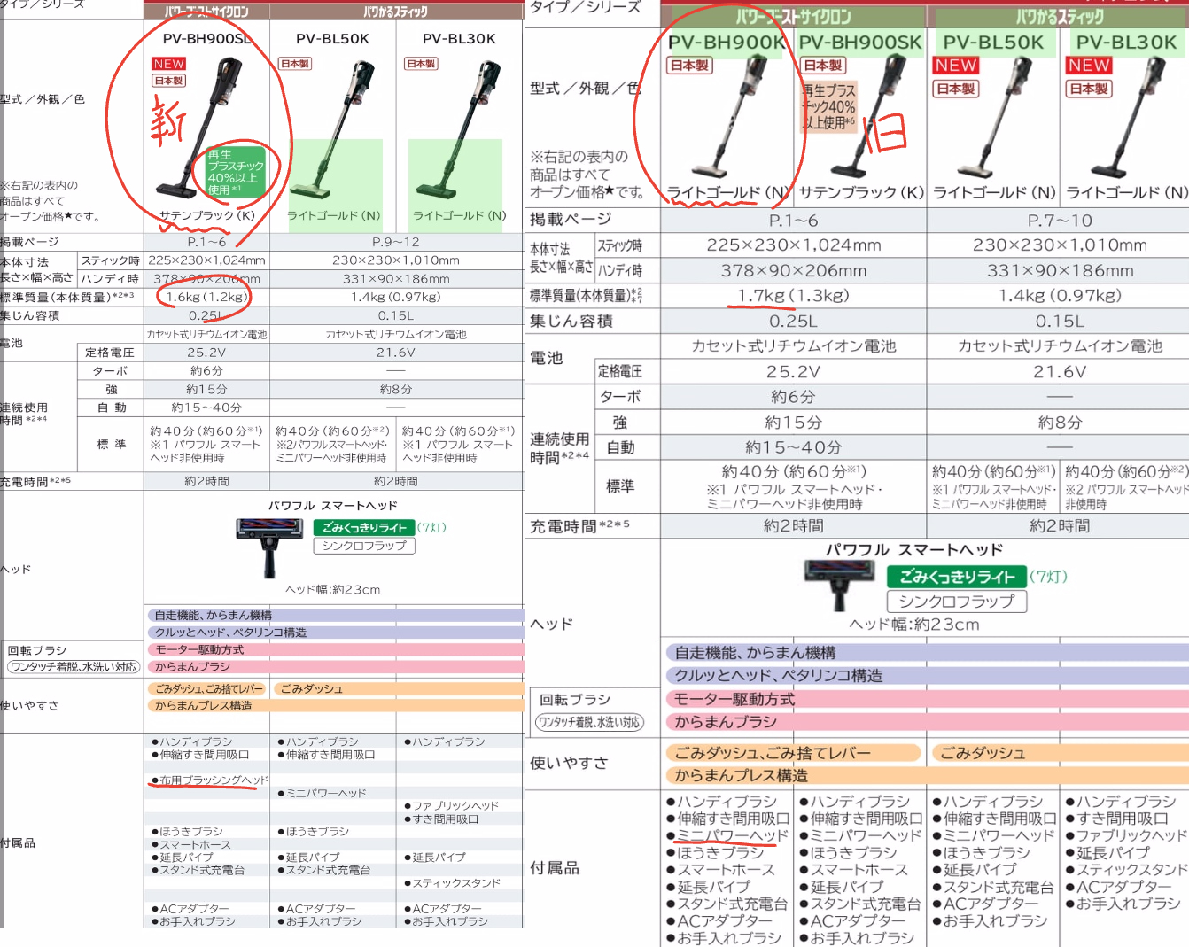 1 - コードレススティッククリーナー⑤機種【鬼比較】PV-BH900K  違い口コミ レビュー!