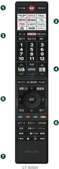 Z870Nのリモコン