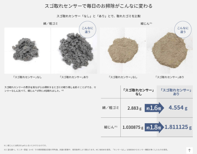 MC-SB55Kスゴ取れセンサーの効果